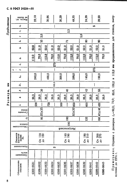 ГОСТ 21221-75