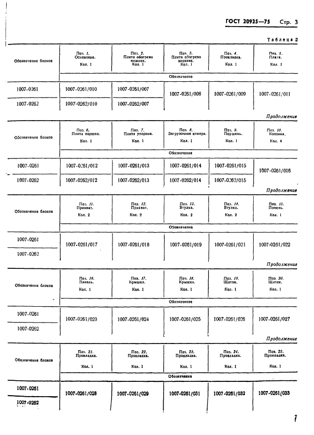 ГОСТ 20925-75