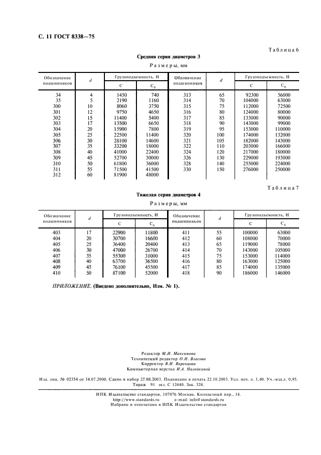 ГОСТ 8338-75