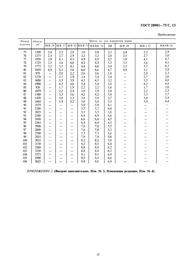 ГОСТ 20901-75