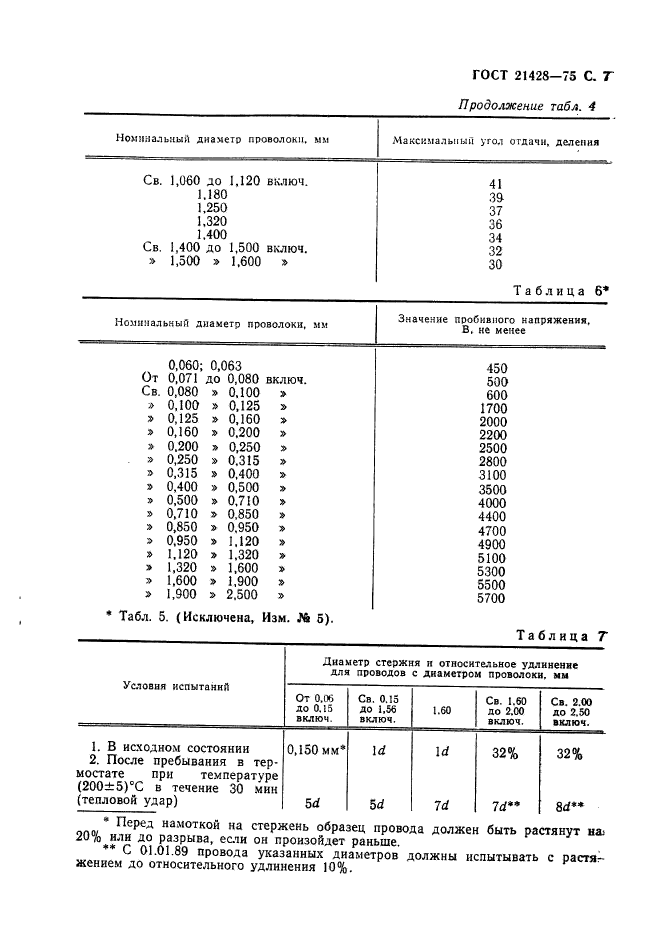 ГОСТ 21428-75