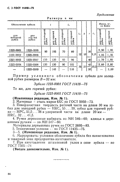 ГОСТ 11418-75