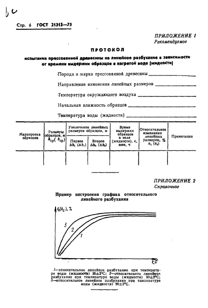 ГОСТ 21313-75