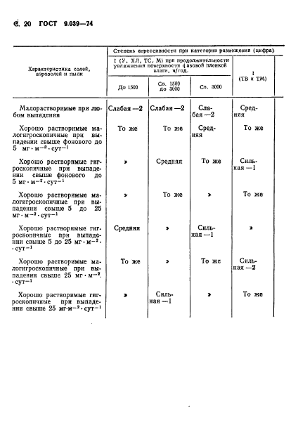 ГОСТ 9.039-74