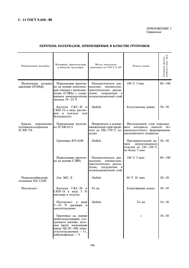 ГОСТ 9.410-88