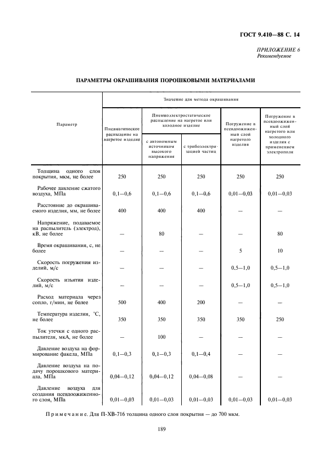 ГОСТ 9.410-88