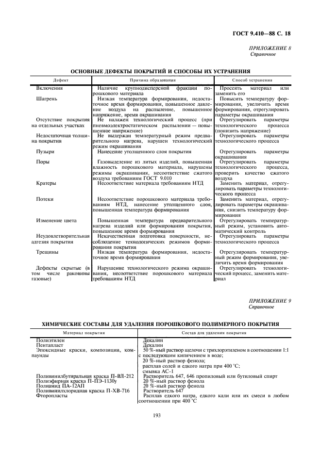 ГОСТ 9.410-88