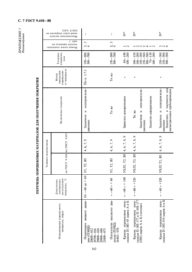 ГОСТ 9.410-88