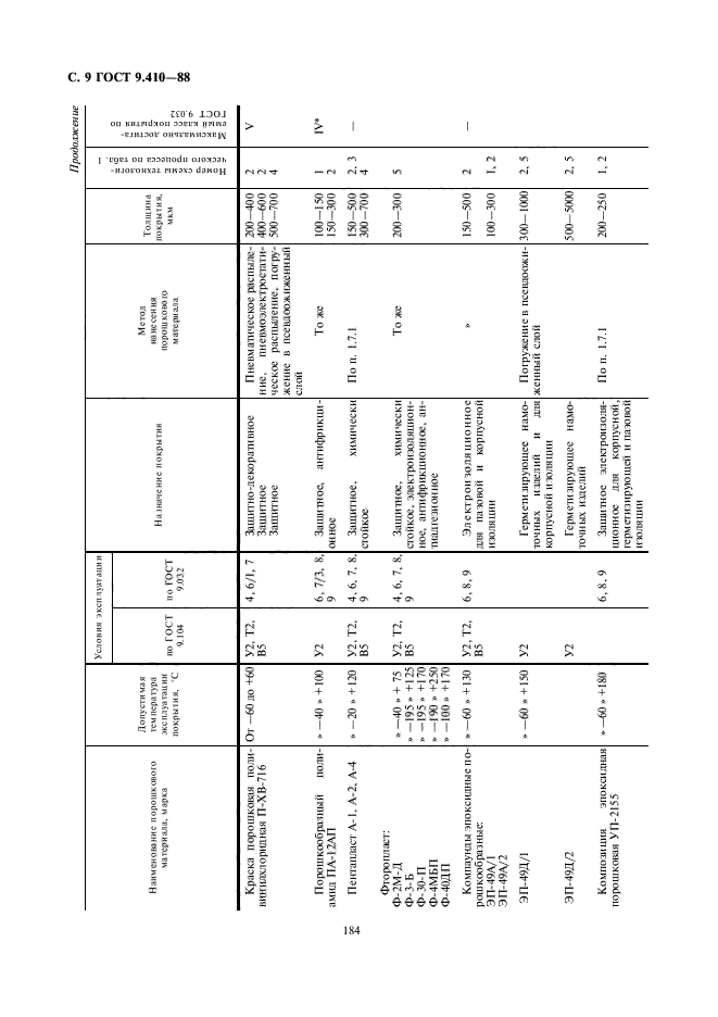 ГОСТ 9.410-88