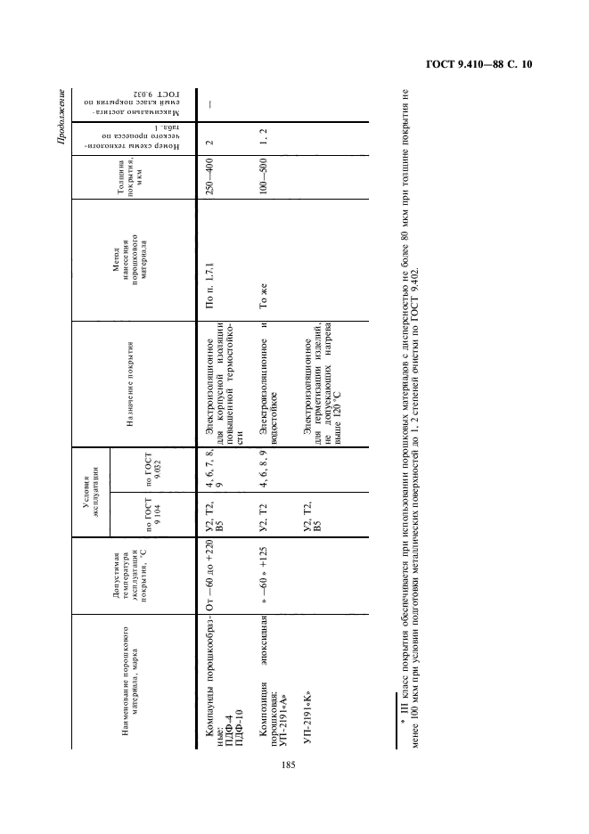 ГОСТ 9.410-88