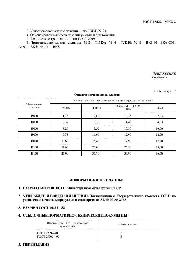 ГОСТ 25422-90