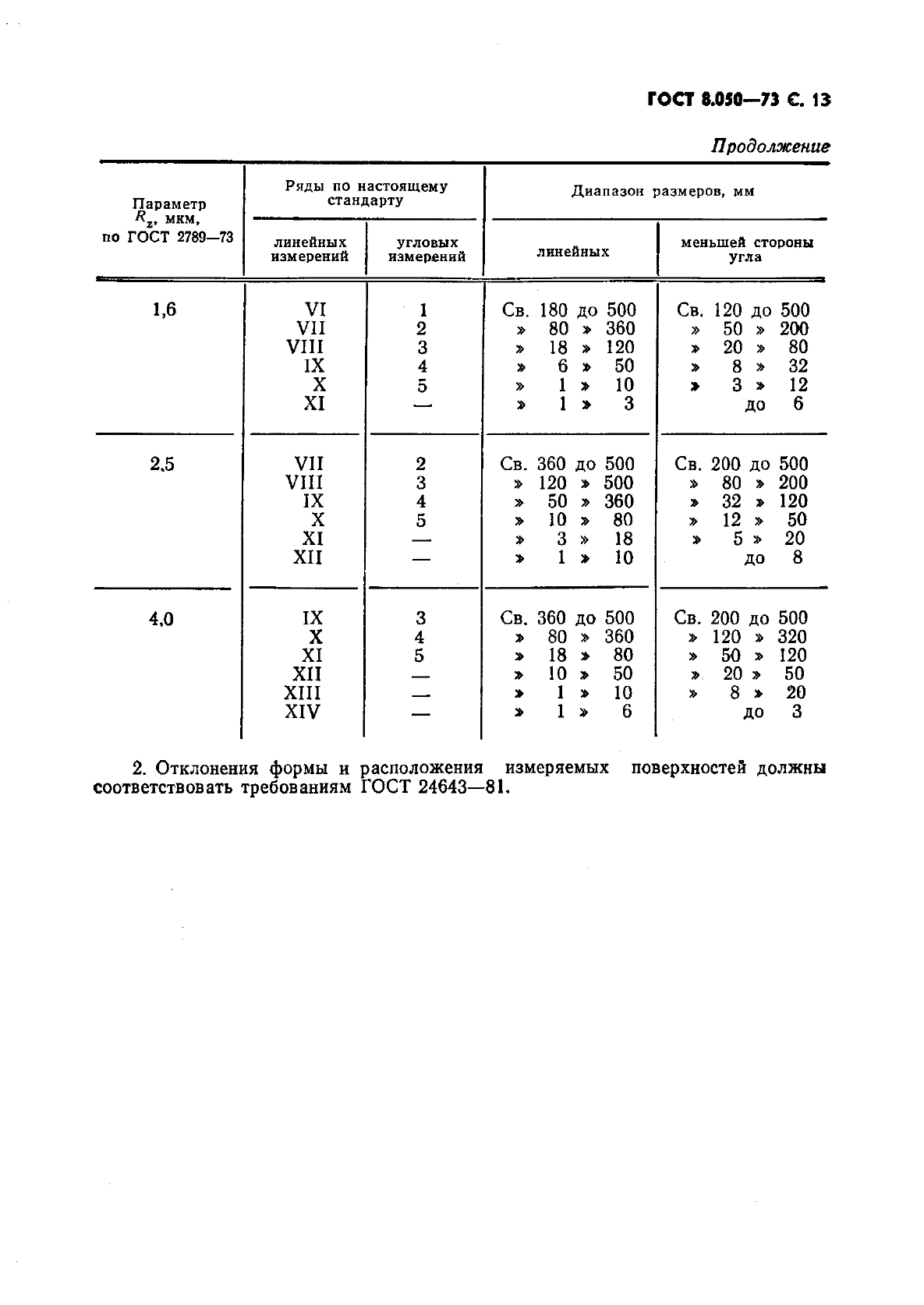 ГОСТ 8.050-73