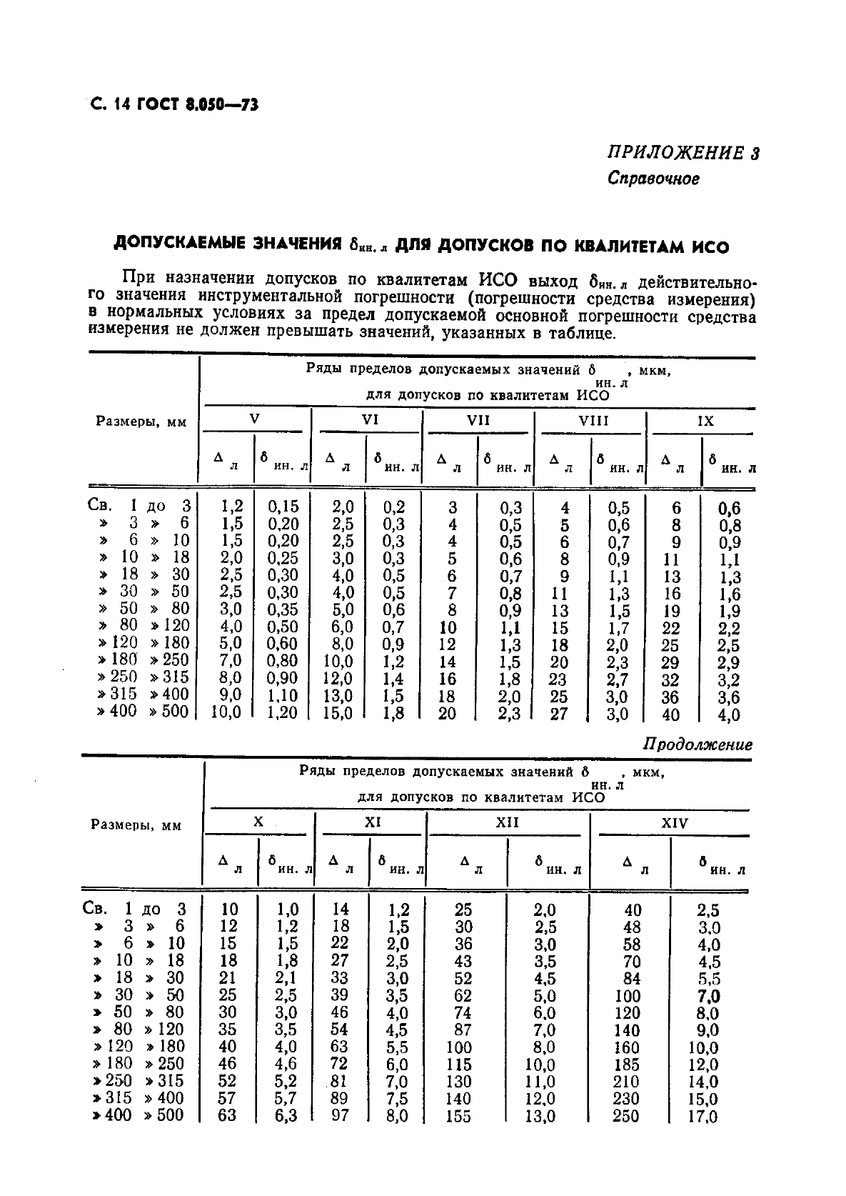 ГОСТ 8.050-73