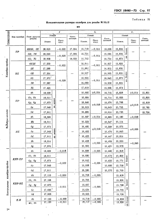 ГОСТ 18465-73