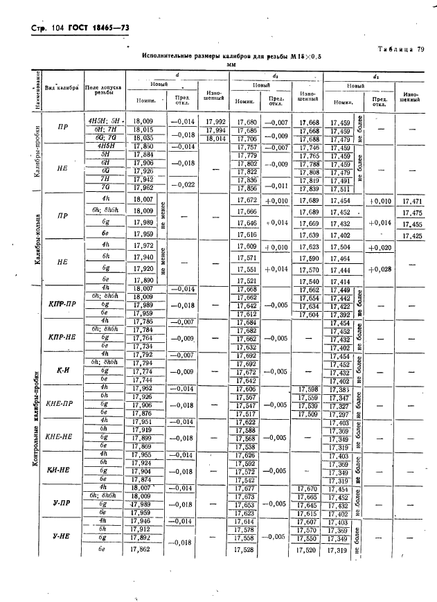 ГОСТ 18465-73