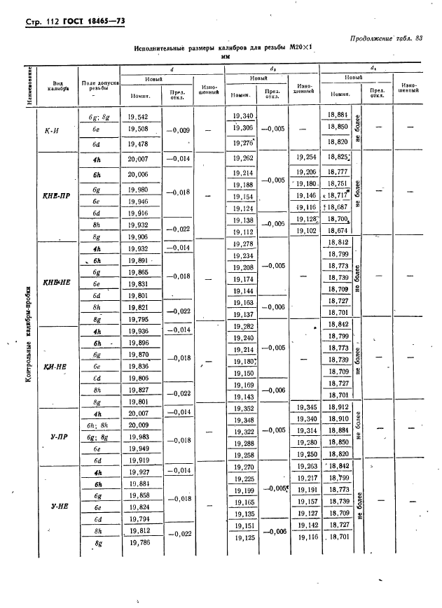 ГОСТ 18465-73