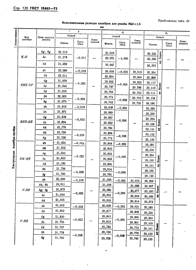 ГОСТ 18465-73