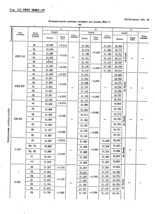 ГОСТ 18465-73