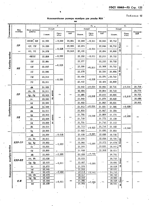 ГОСТ 18465-73