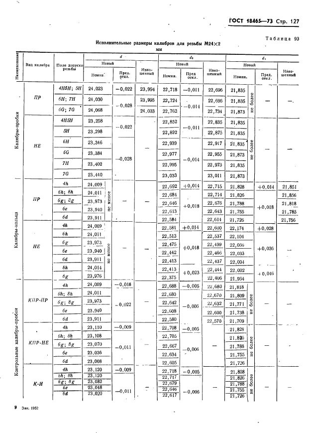 ГОСТ 18465-73