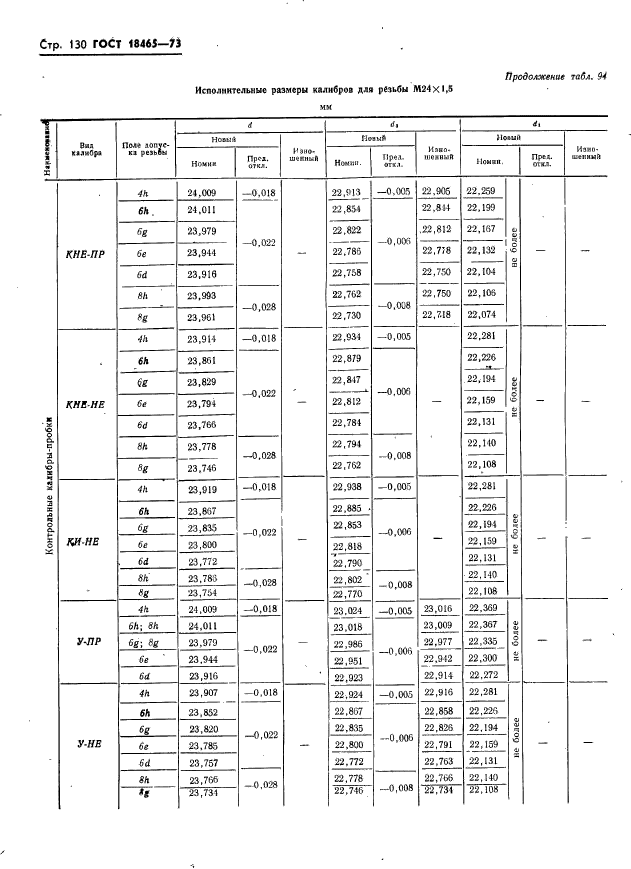 ГОСТ 18465-73