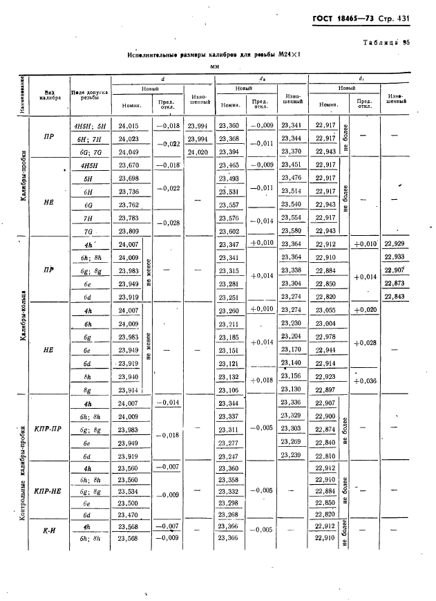 ГОСТ 18465-73