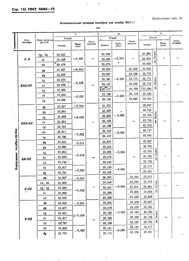 ГОСТ 18465-73