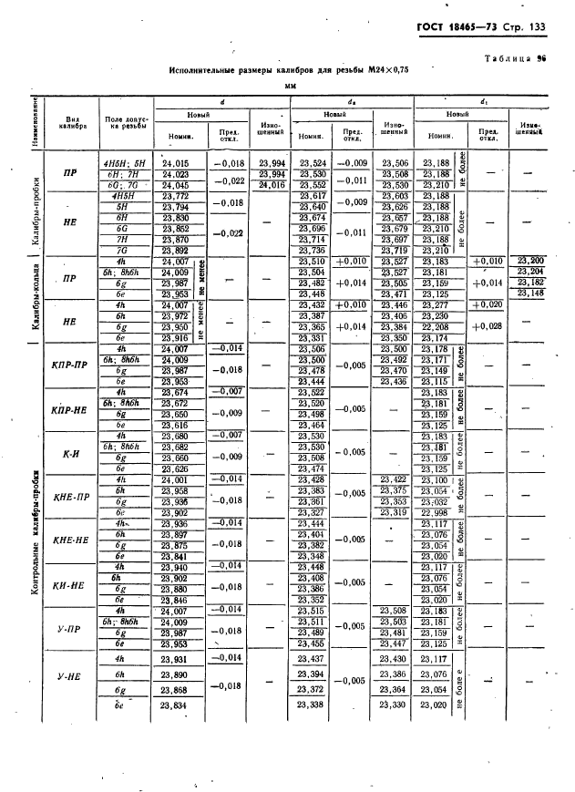 ГОСТ 18465-73