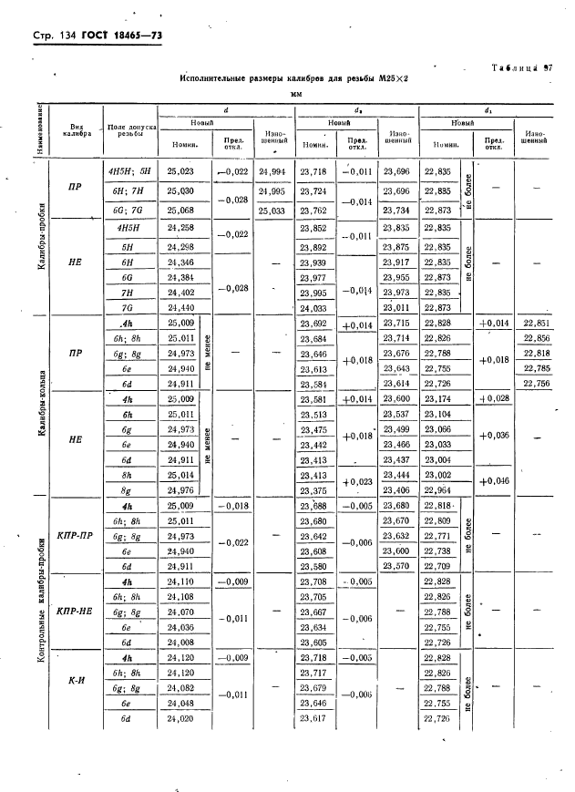 ГОСТ 18465-73