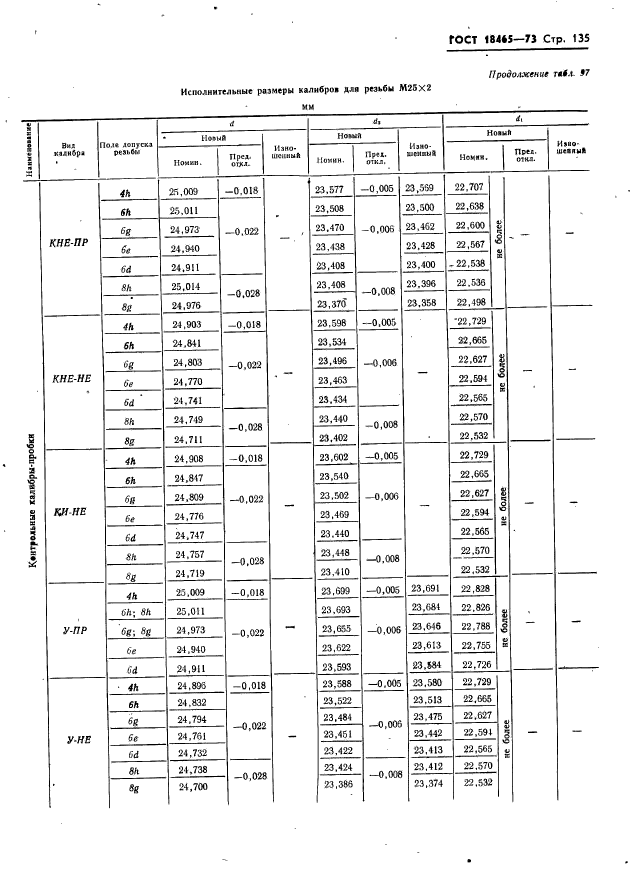 ГОСТ 18465-73