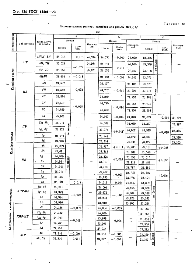 ГОСТ 18465-73