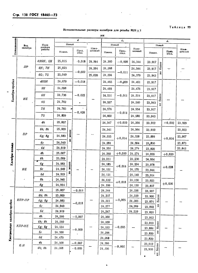 ГОСТ 18465-73