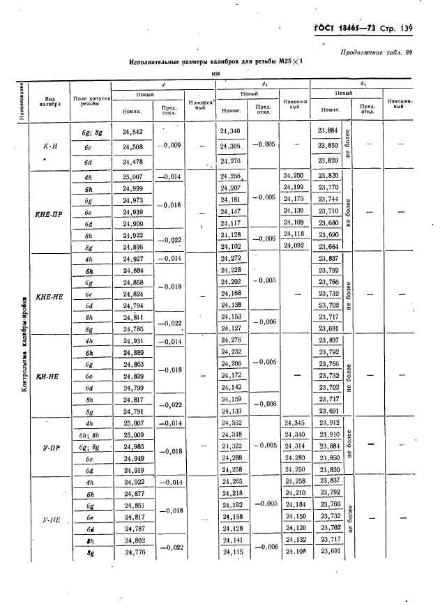 ГОСТ 18465-73