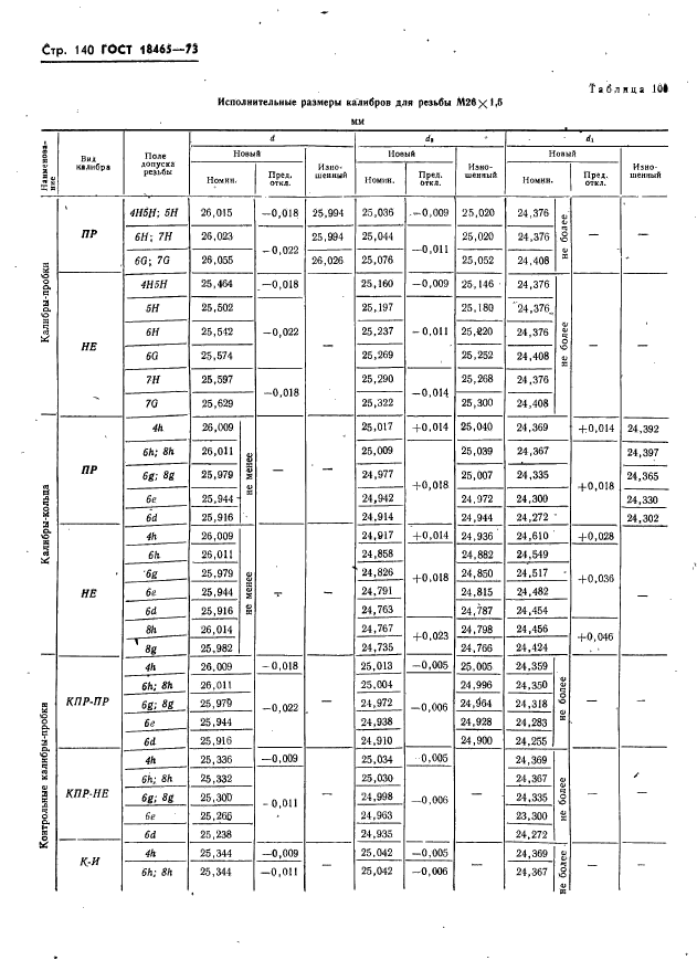 ГОСТ 18465-73