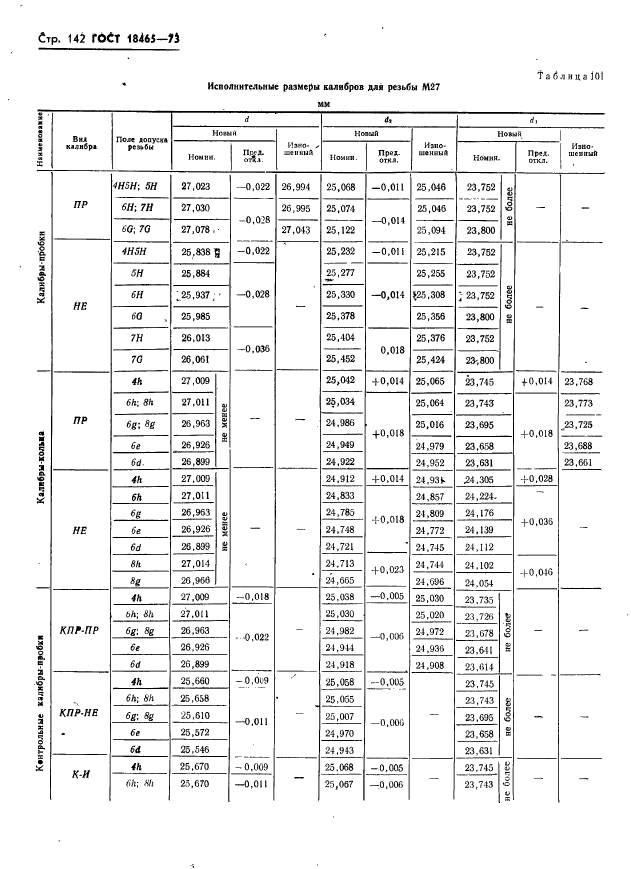 ГОСТ 18465-73