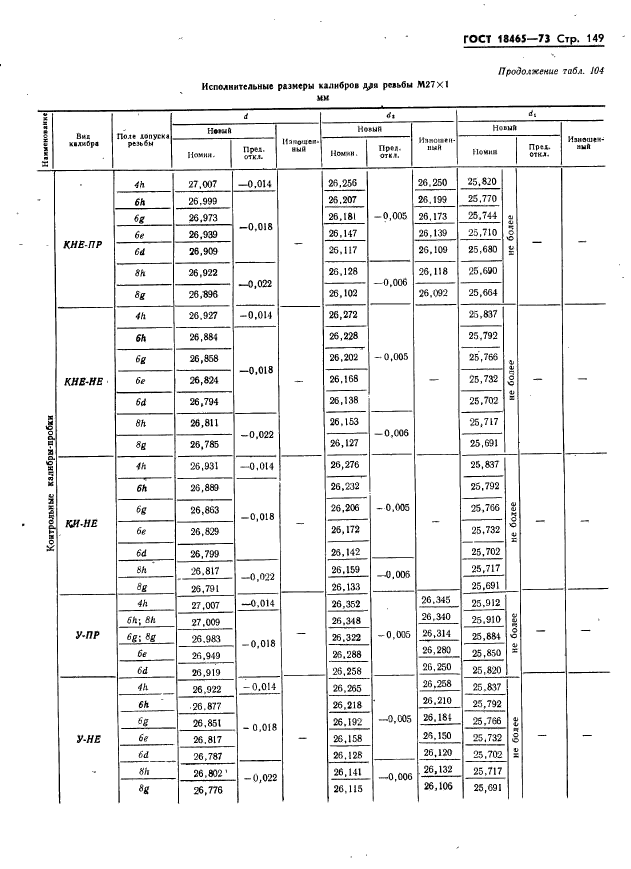 ГОСТ 18465-73