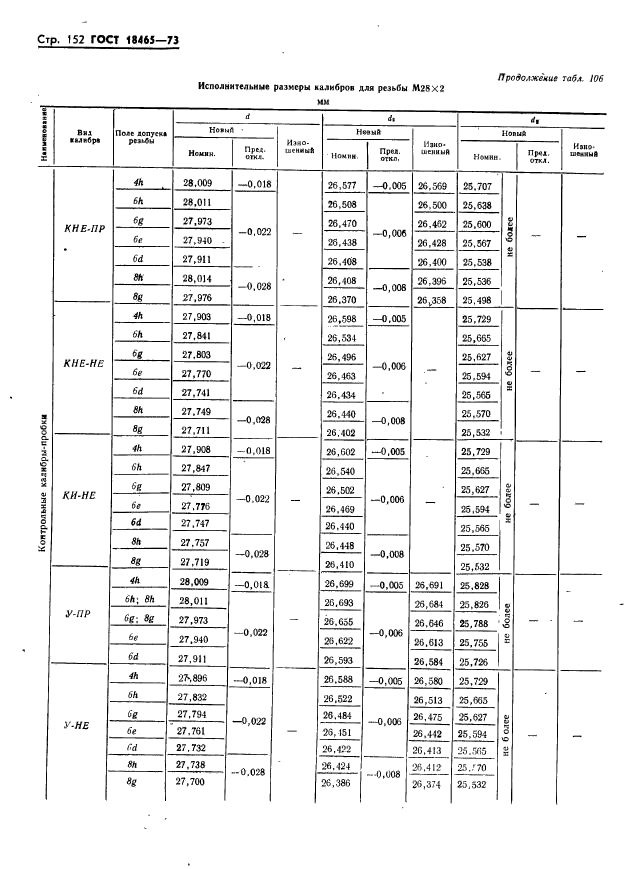 ГОСТ 18465-73