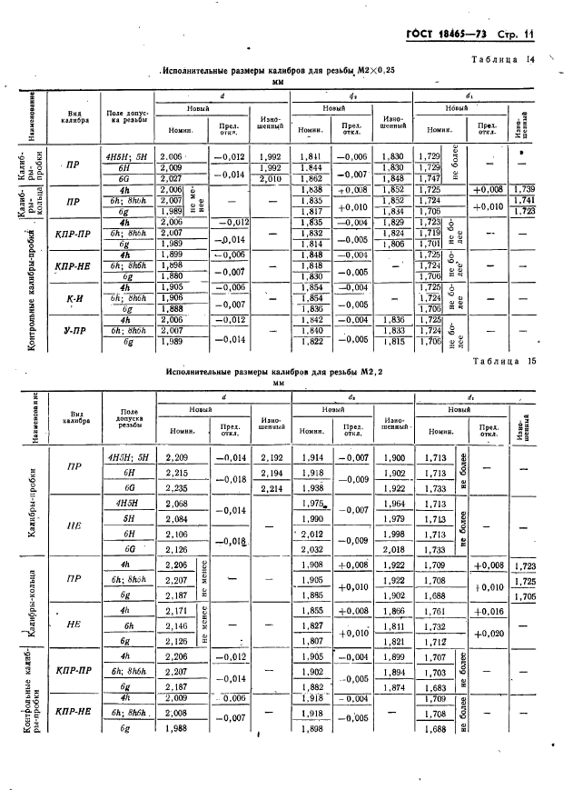 ГОСТ 18465-73