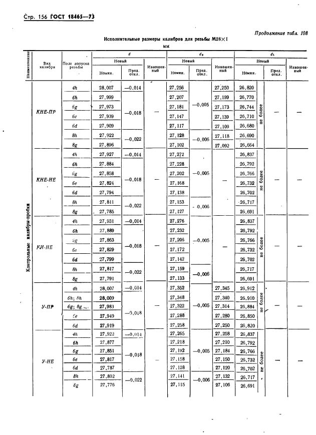 ГОСТ 18465-73