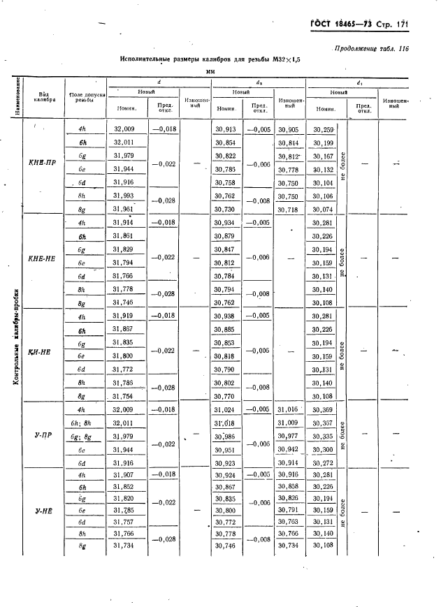 ГОСТ 18465-73