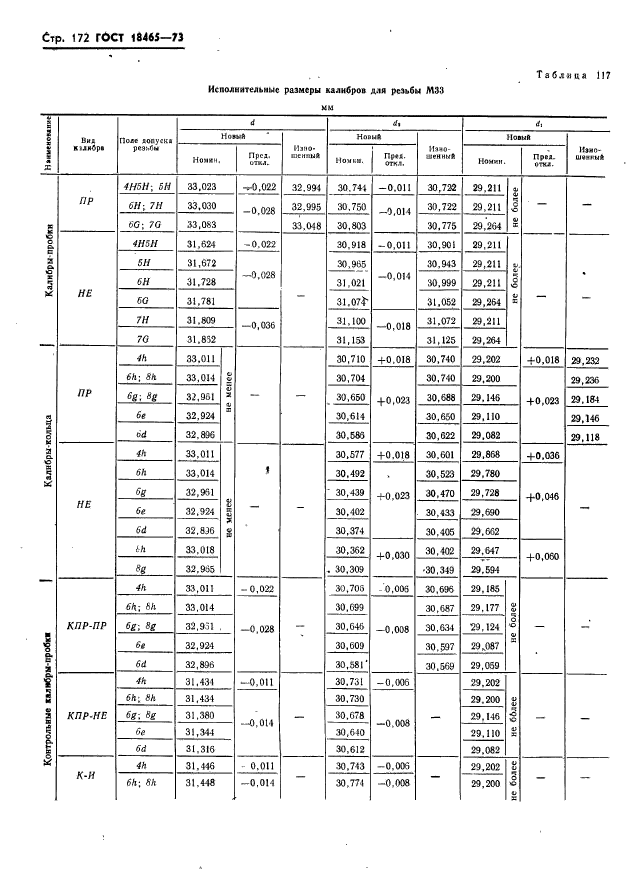 ГОСТ 18465-73