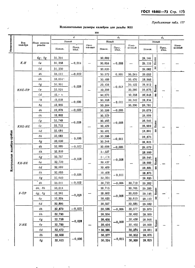 ГОСТ 18465-73