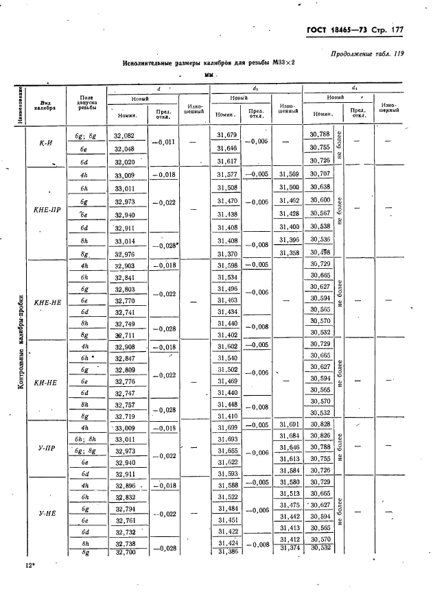 ГОСТ 18465-73