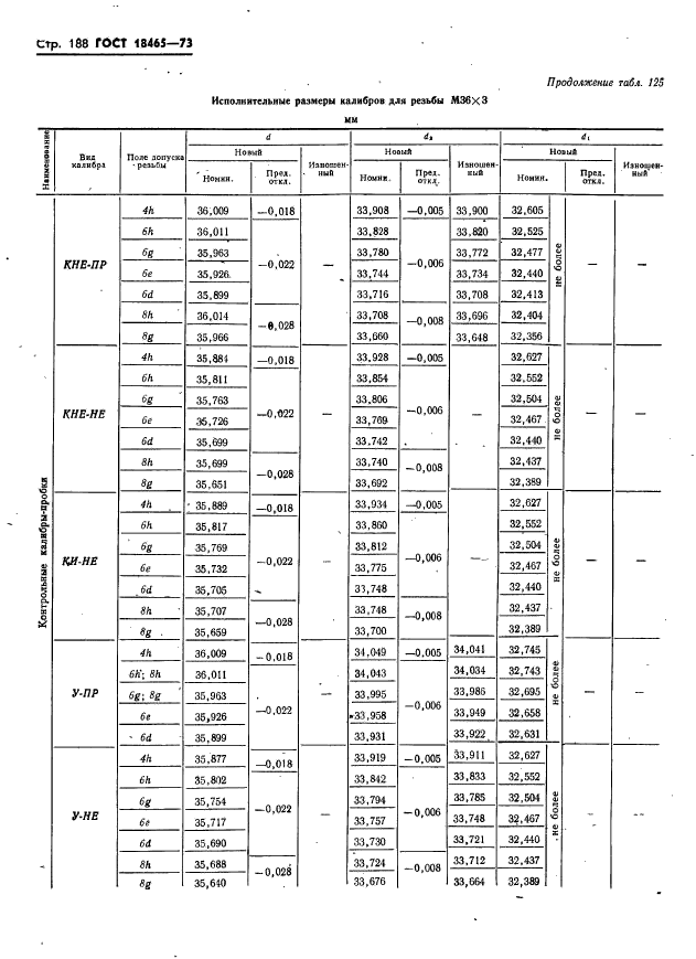 ГОСТ 18465-73