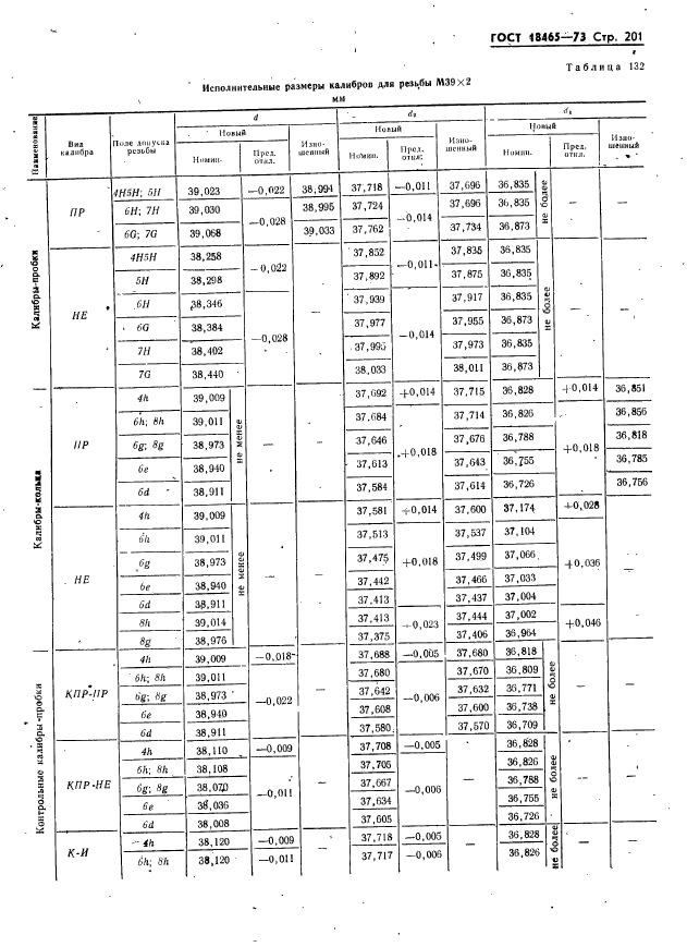 ГОСТ 18465-73