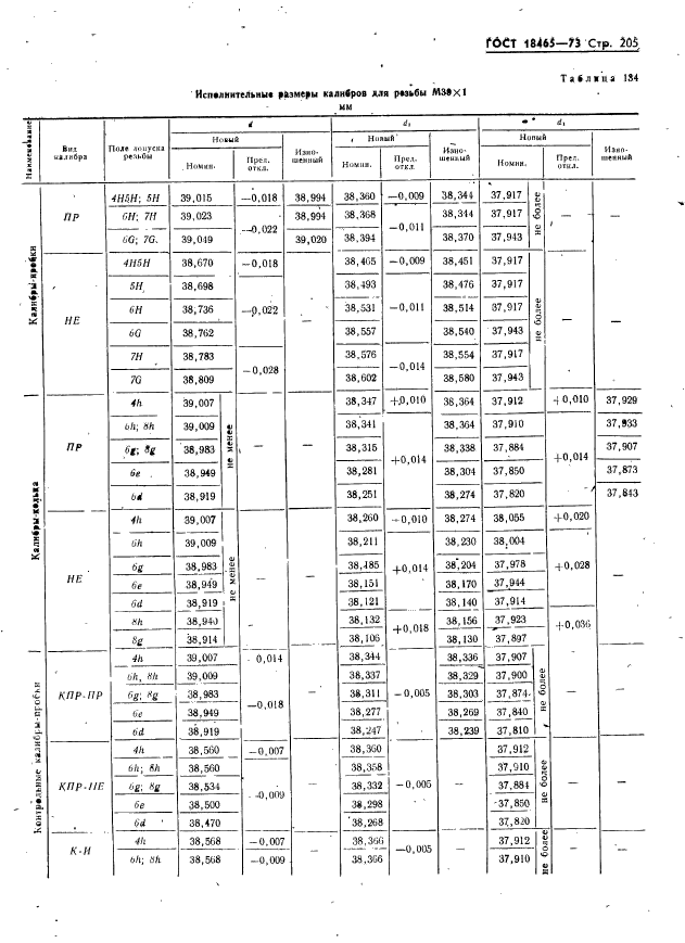 ГОСТ 18465-73