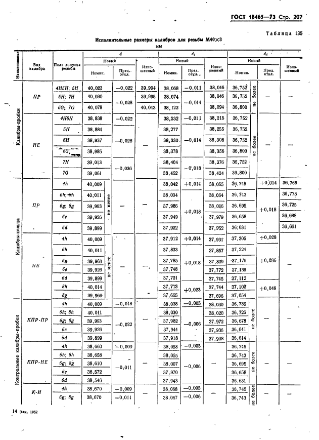 ГОСТ 18465-73