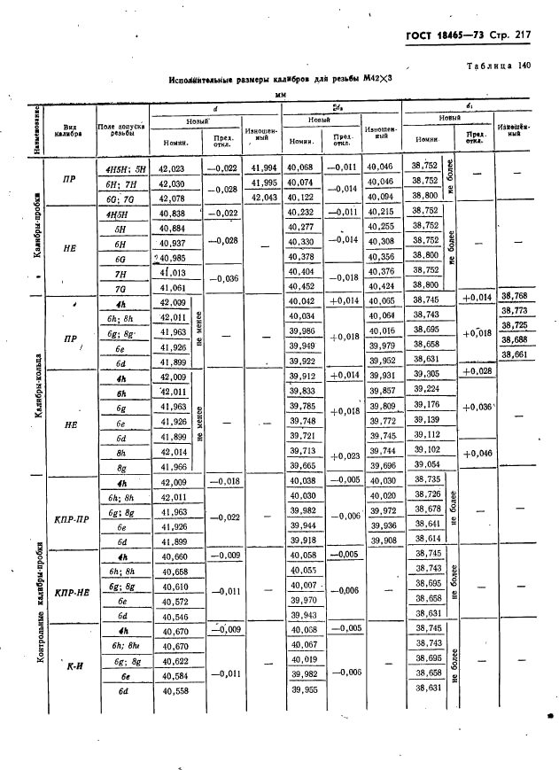 ГОСТ 18465-73