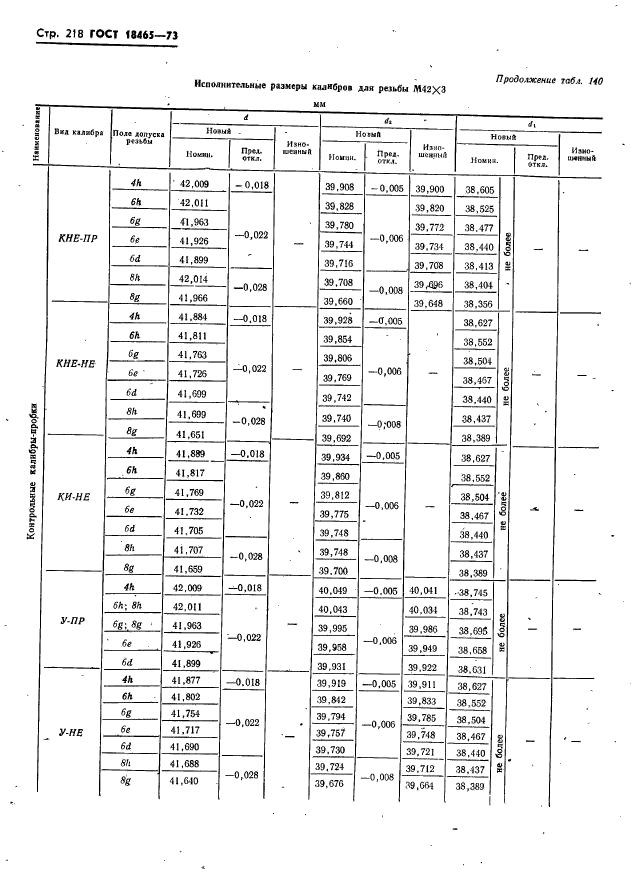 ГОСТ 18465-73