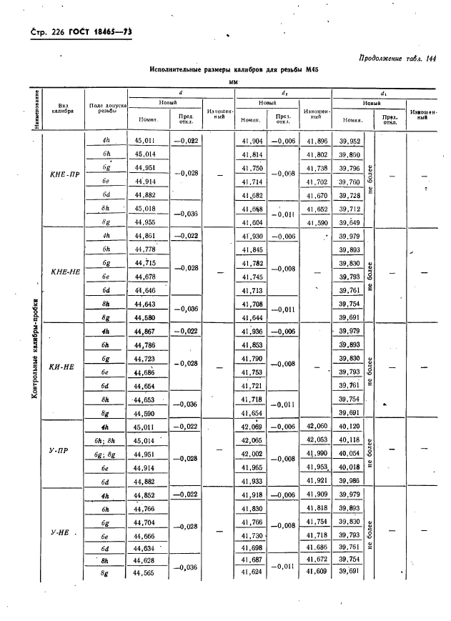 ГОСТ 18465-73